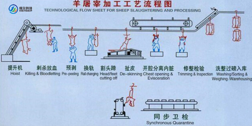 Sheep Carcass Processing Equipment Automatic Conveying Rail for Goat Abattoir Line