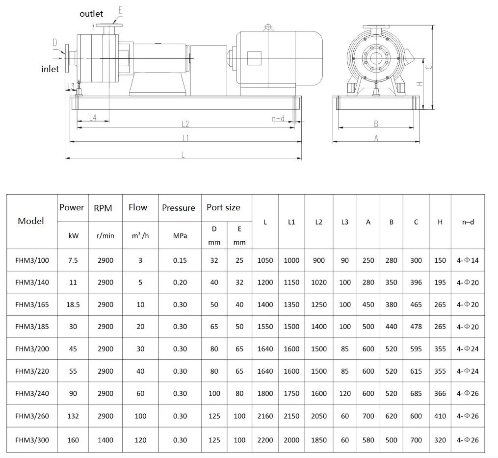 High Shear Mixer Pump for Redispersion of Filter Cake