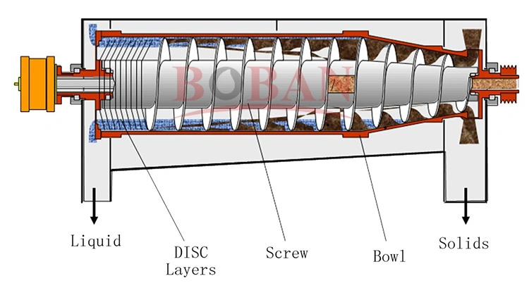 Petroleum Drilling Equipment Solids Control System Decanter Centrifuge
